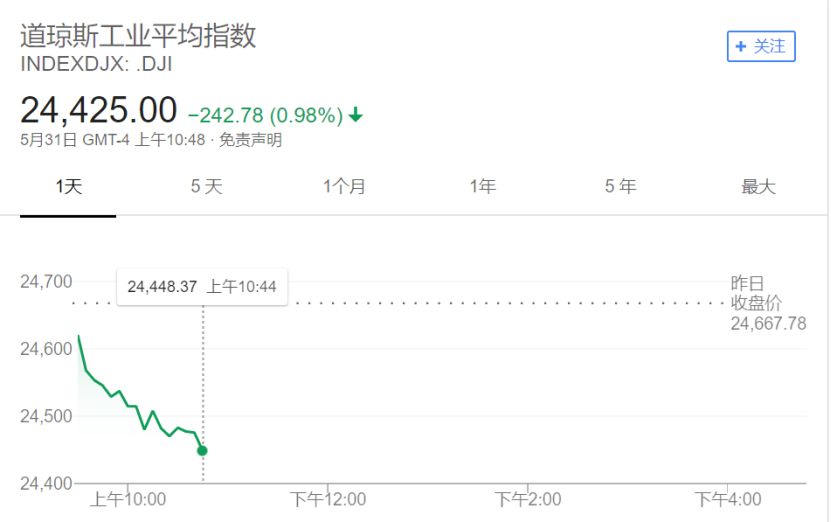 特朗普单挑全世界 举世震动 欧盟将对美报复2.jpg