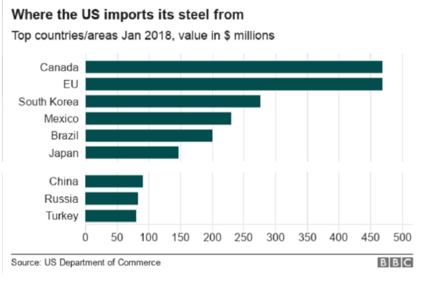 特朗普单挑全世界 举世震动 欧盟将对美报复3.jpg