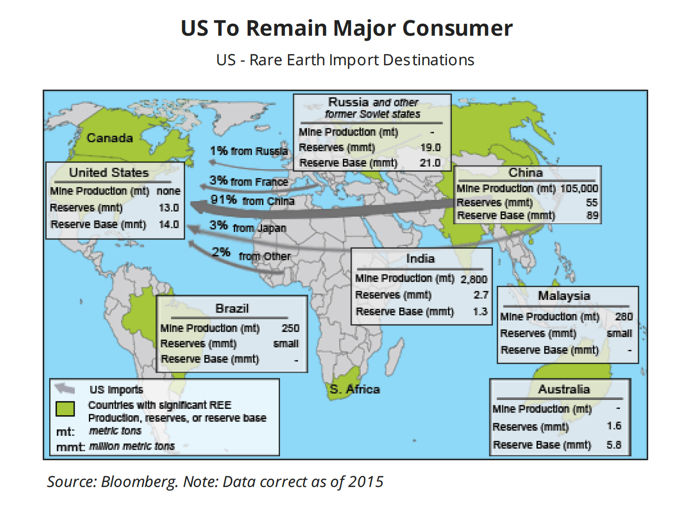 美国稀土来源图.jpg