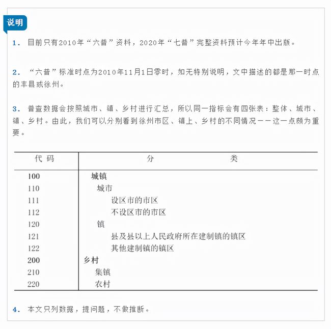 江苏省徐州市2010年人口普查资料