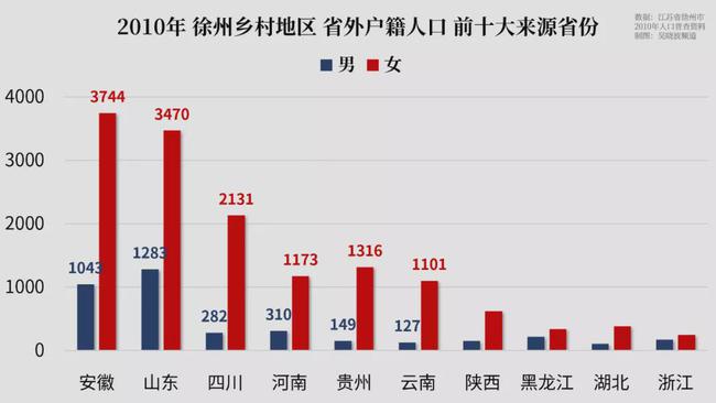 婚姻嫁娶来源流向