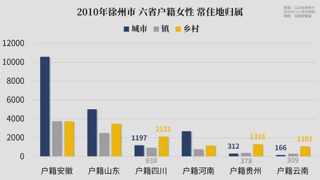 婚姻嫁娶来源流向