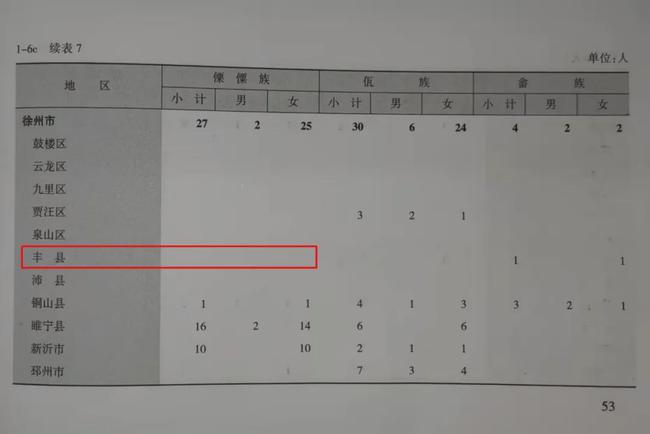 丰县没有傈僳族人