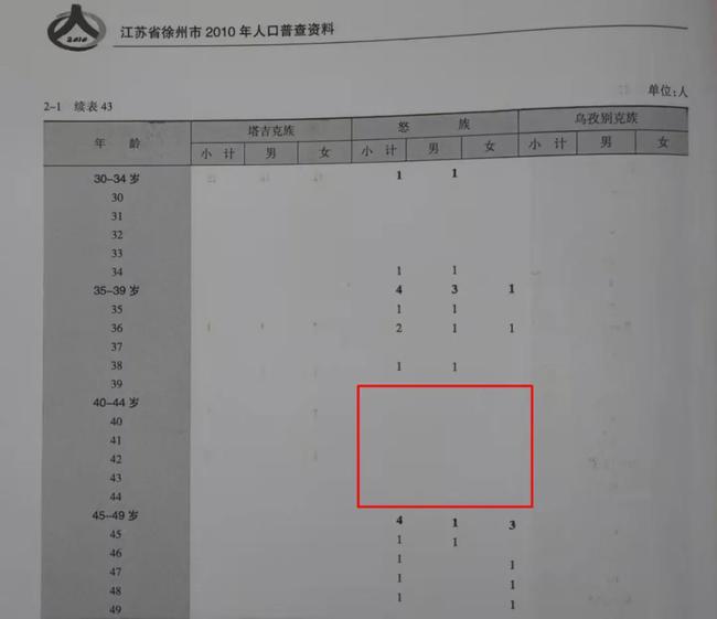 40—44岁年龄段无人