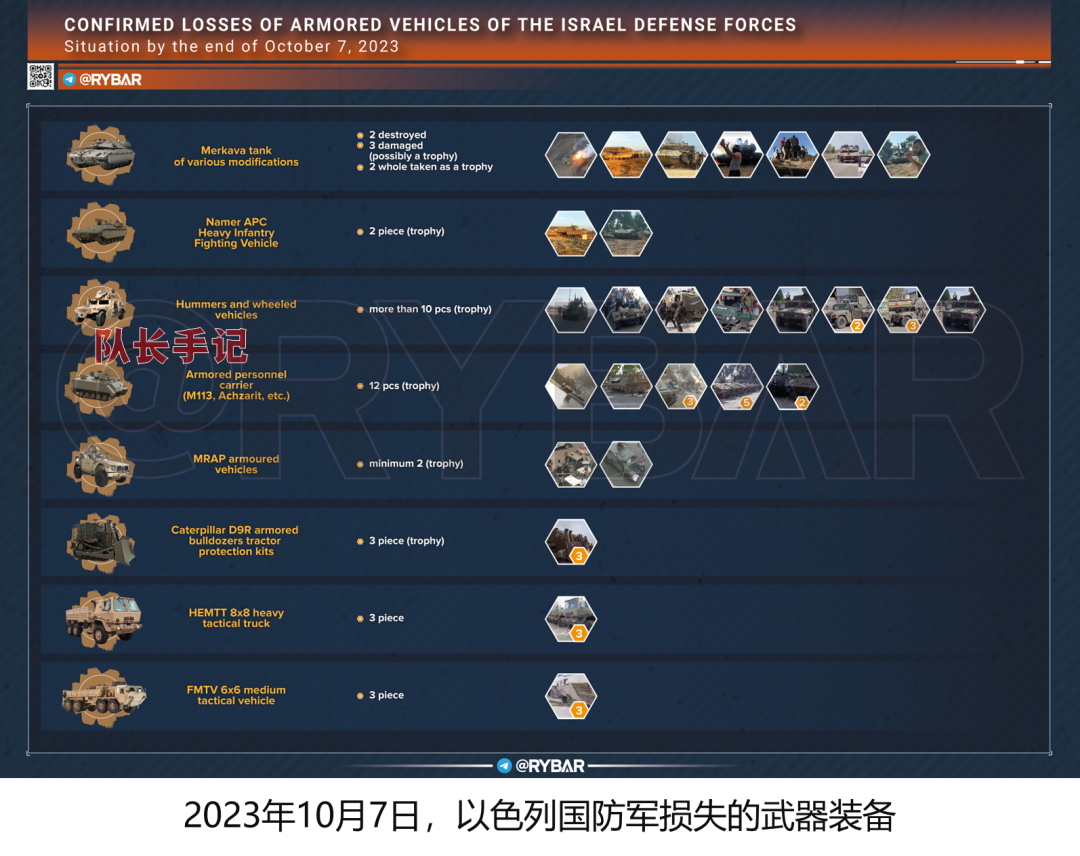 缴获大量先进的武器装备 缴获大量先进的武器装备